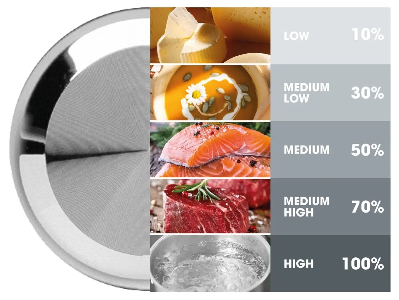 Gorenje MO20S4BC — Tailor your cooking experience